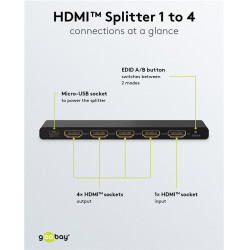 VIDEO SPLITTER HDMI 1 PC 4 MONITOR. SIMULTANEOS 4K