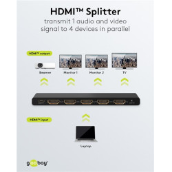 VIDEO SPLITTER HDMI 1 PC 4 MONITOR. SIMULTANEOS 4K