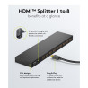 VIDEO SPLITTER HDMI 2.0 1PC - 8 MONIT. 4K@60Hz