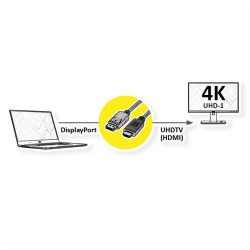 CABLE DISPLAYPORT M v1.2-HDMI UHDTV 4K/2K 2m