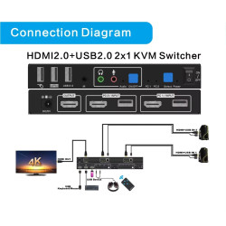 KVM SWITCH 2 X 1 HDMI + USB + AUDIO 4K