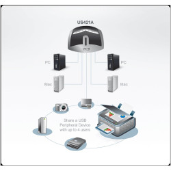 CONMUTADOR AUTO. USB 4 PC´S - 1 PERIFERICO