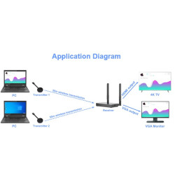 VIDEO SWITCH HDMI INALAMBRICO 50M 4 X 1 (1TX-1RX)