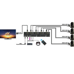 KVM SWITCH 4 X 1 HDMI v2.0 / USB  + 1 X USB