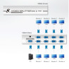 VIDEO SPLITTER VGA 1 PC  8 MONITORES SIMULTANEOS