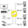 KVM SWITCH 4 X 1 HDMI + 3 X USB