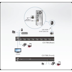 KVM SWITCH 8X1 HDMI + USB + AUDIO 1080P