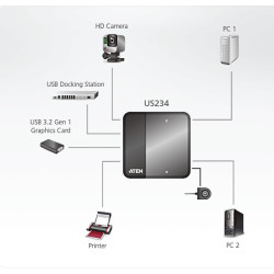 CONMUTADOR USB 3.0  2 PC´S - 4 PERIFERICOS ATEN