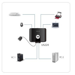 CONMUTADOR USB  2 PC´S - 4 PERIFERICOS ATEN