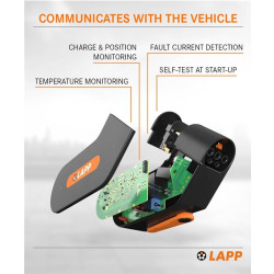 Cargador V.E. Móvil 2.3KW