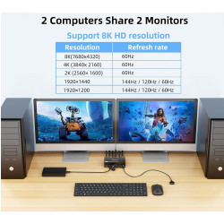 KVM SWITCH DUAL VIEW HDMI 2 X 1