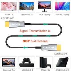 AOC-HDMI20-50-2
