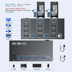 KVM SWITCH QUAD VIEW DISPLAYPORT + HDMI 2 X 1