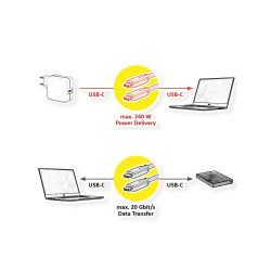 CABLE USB 3.2 Gen2X2 USB-C (M)-(M) 240W 20Gbps 1m