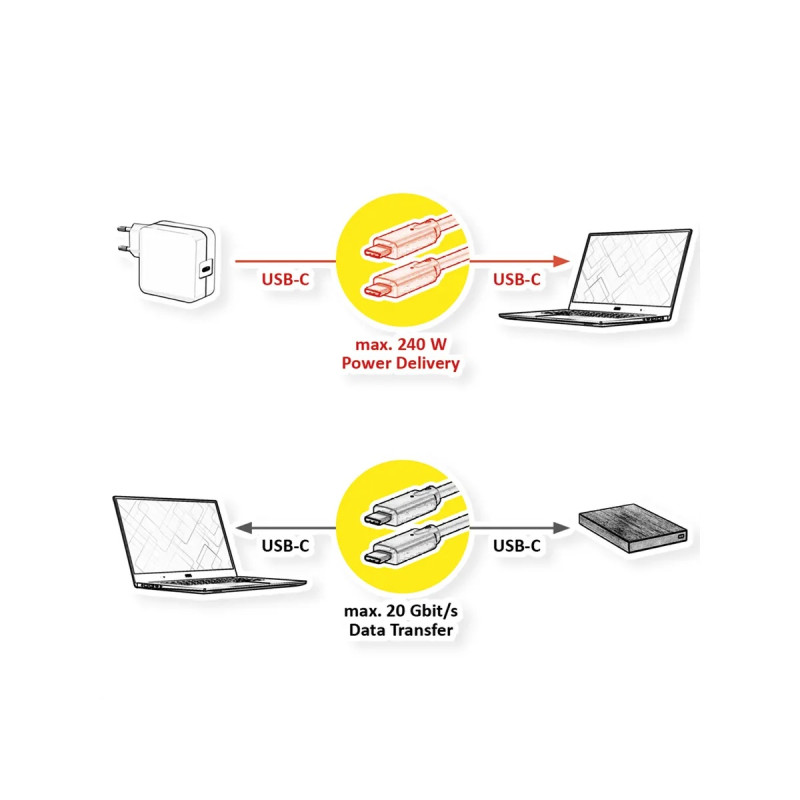 CABLE USB 3.2 Gen2X2 USB-C (M)-(M) 240W 20Gbps 1m