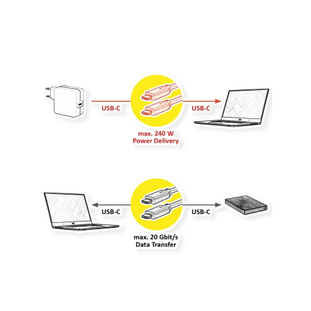 CABLE USB 3.2 Gen2X2 USB-C (M)-(M) 240W 20Gbps 1m