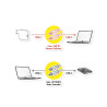 CABLE USB 3.2 Gen2X2 USB-C (M)-(M) 240W 20Gbps 1m