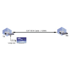 KVM EXTENDER HDMI + USB 120Mts 1 RJ45 + AUDIO OUT