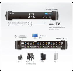 KVM SWITCH SOBREMESA DVI-D 2X1 USB AUDIO+OSD+HUB