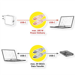 CABLE USB 3.2 Gen2 USB-C (M)-(M) 85W 10Gbps 7m