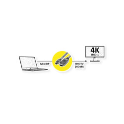 CABLE MINIDISPLAYPORT M v1.2-HDMI UHDTV 4K 3m