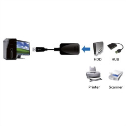 CABLE USB 3.2 Gen 1 AMPLIFICADOR 5M TIPO A M - H