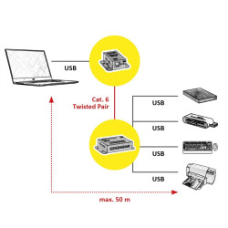 EXTENSOR USB 2.0 4 X USB  50M VIA RJ45