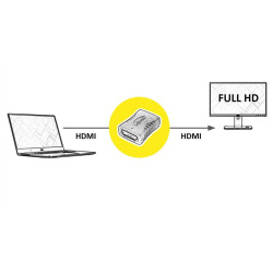 ADAPTADOR HDMI HEMBRA - HEMBRA TIPO A 19 PINES