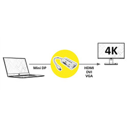 CONVERSOR MINI DISPLAYPORT v1.2- DVI+VGA+HDMI 10cm