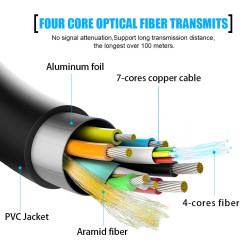 CABLE VIDEO HIBRIDO AOC USB-C (M) - (M) 20m