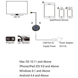 VIDEO SENDER HDMI TV DONGLE MIRACAST 4K