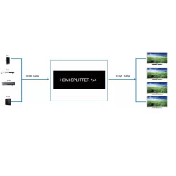 VIDEO SPLITTER HDMI 2.0 1PC - 4 MONITORES 4K@60Hz