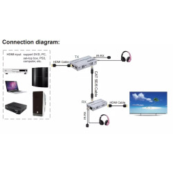 VIDEO EXTENDER HDMI 4K  100M CON SALIDA AUDIO