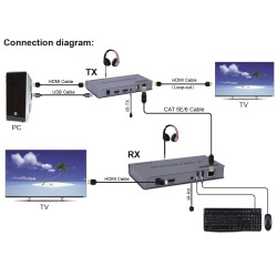 KVM EXTENDER HDMI + USB 120Mts 1 RJ45 + AUDIO OUT