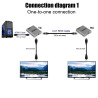 VIDEO EXTENDER HDMI 120Mts y MULTIPLES RECEPTORES