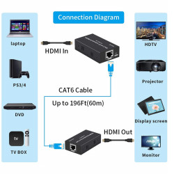 VIDEO EXTENDER HDMI (1 x RJ45) 60Mts FULL HD