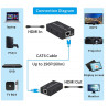 VIDEO EXTENDER HDMI (1 x RJ45) 60Mts FULL HD