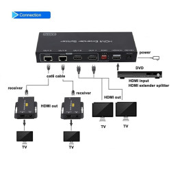 VIDEO EXTENDER HDMI 50M RJ45 SPLITTER 1 X 2
