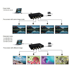 DOCK DE VIDEO USB-C - 4 x HDMI 4K@30Hz