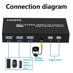 KVM SWITCH COMPACTO 2X1 HDMI + USB + AUDIO 8K