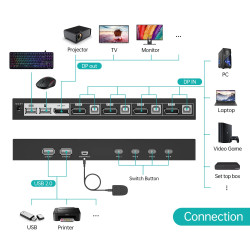 KVM SWITCH SOBREMESA DISPLAYPORT + USB 4 X 1