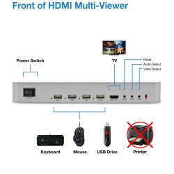 KVM SWITCH 4 x 1 HDMI - USB MULTIVIEW