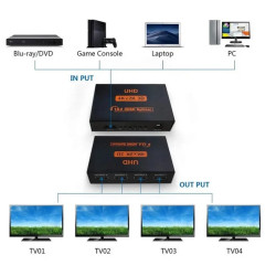 VIDEO SPLITTER HDMI 1.4 1PC - 4 MONITORES 3D 4K/2K