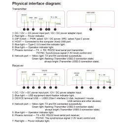 EXTENSOR USB 3.2 4 PUERTOS HASTA 100M RJ45
