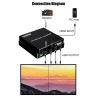 VIDEOWALL 4K HDMI  2 X 2 CON SELECTOR MANUAL/AUTOM
