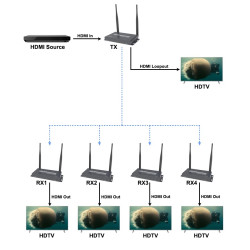 VIDEO EXTENDER HDMI INALAMBRICO 200M
