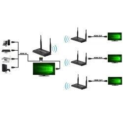 VIDEO EXTENDER HDMI RECEPTOR ADICIONAL INALAMB BLK