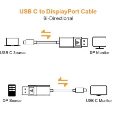 CABLE VIDEO USB-C 3.1 (M)-DISPLAYPORT (M) BIDIRE