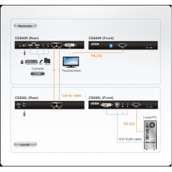 KVM EXTENDER DVI + USB + AUDIO 60Mts