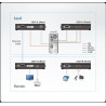 KVM EXTENDER DVI-D + USB  HDbaseT + AUDIO 100M